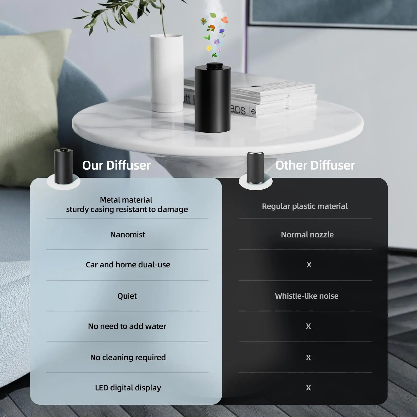 Rechargeable Waterless Essential Oil Diffuser Cordless Aromatherapy Car Diffuser with Timing Setting and 3 Fragrance Levels
