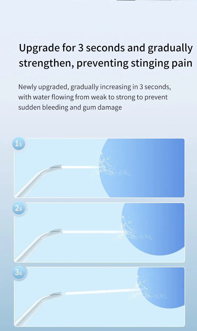 Electric Oral Irrigator | Water Flosser for Deep Gum & Teeth Cleaning