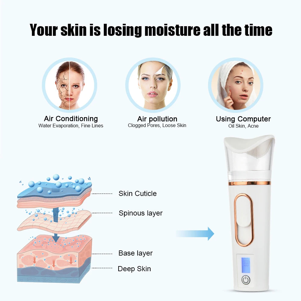Mist Facial Sprayer – Rechargeable Portable Skin Humidifier & Nebulizer