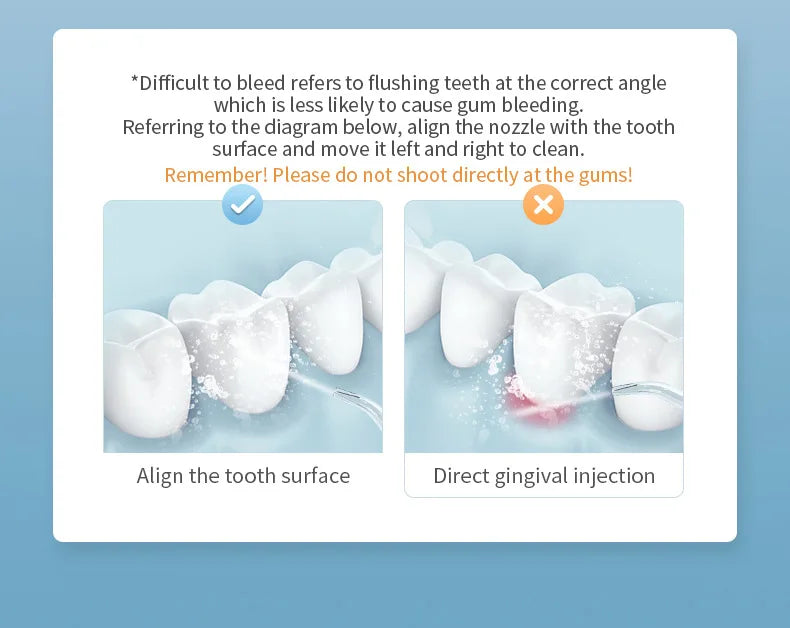 Electric Oral Irrigator | Water Flosser for Deep Gum & Teeth Cleaning