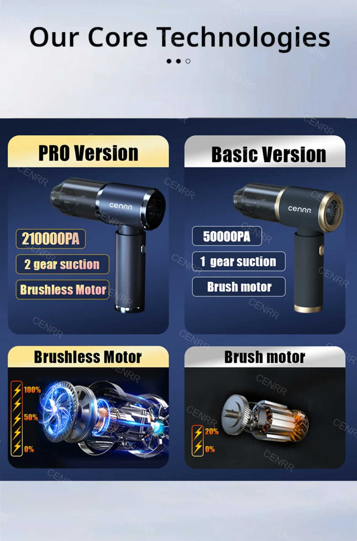 CENRR Car Vacuum Cleaner 210,000PA | Powerful Handheld Wireless Blower